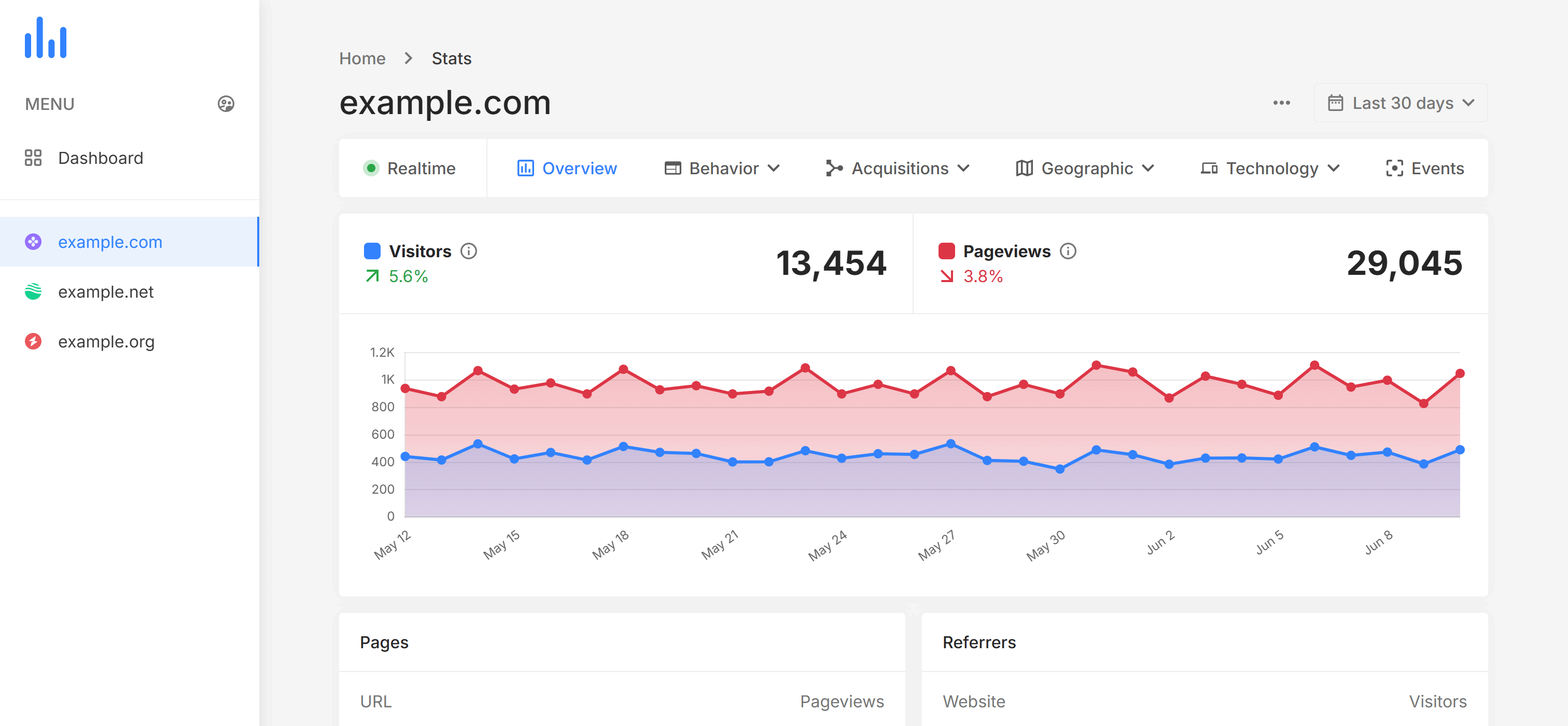 Analytics